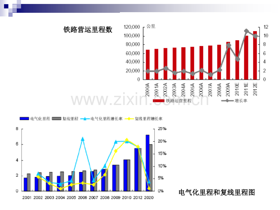 十二五4产业2高铁经济.pptx_第3页