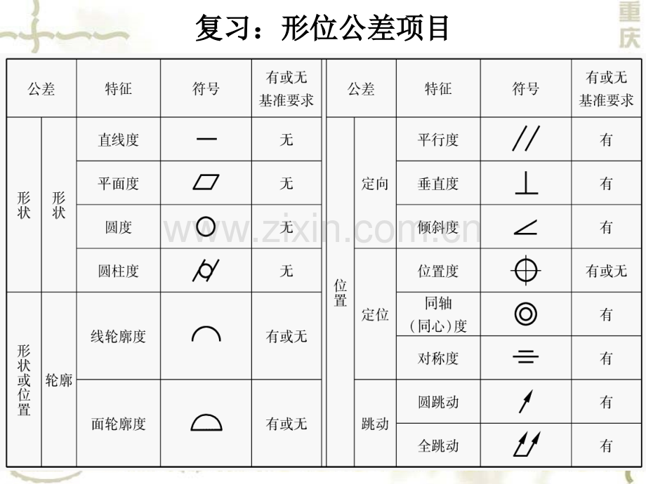 形位公差原则.pptx_第1页