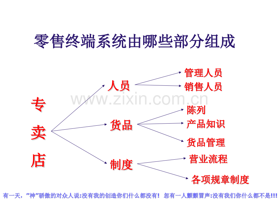 安踏店长管理技能.pptx_第2页