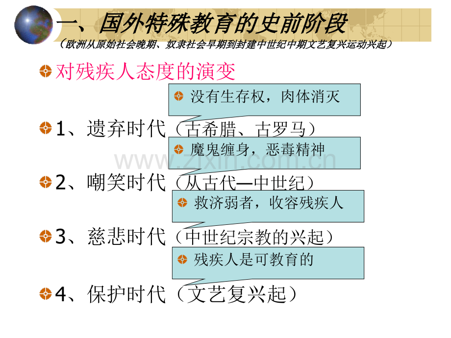 国外特殊教育.pptx_第1页