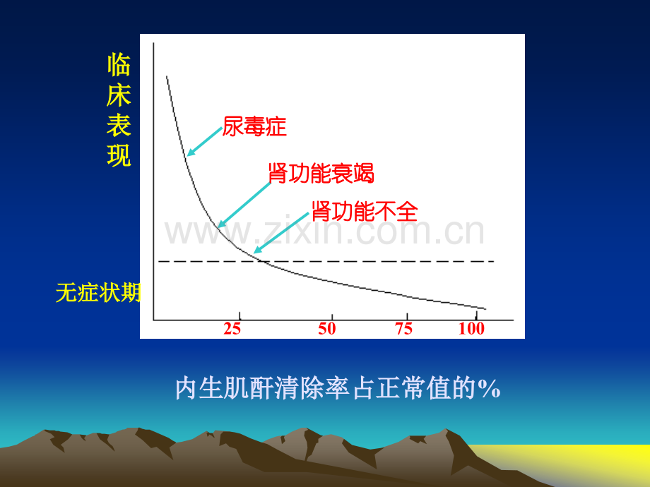 医学超级全之病生016-肾功能不全.pptx_第3页