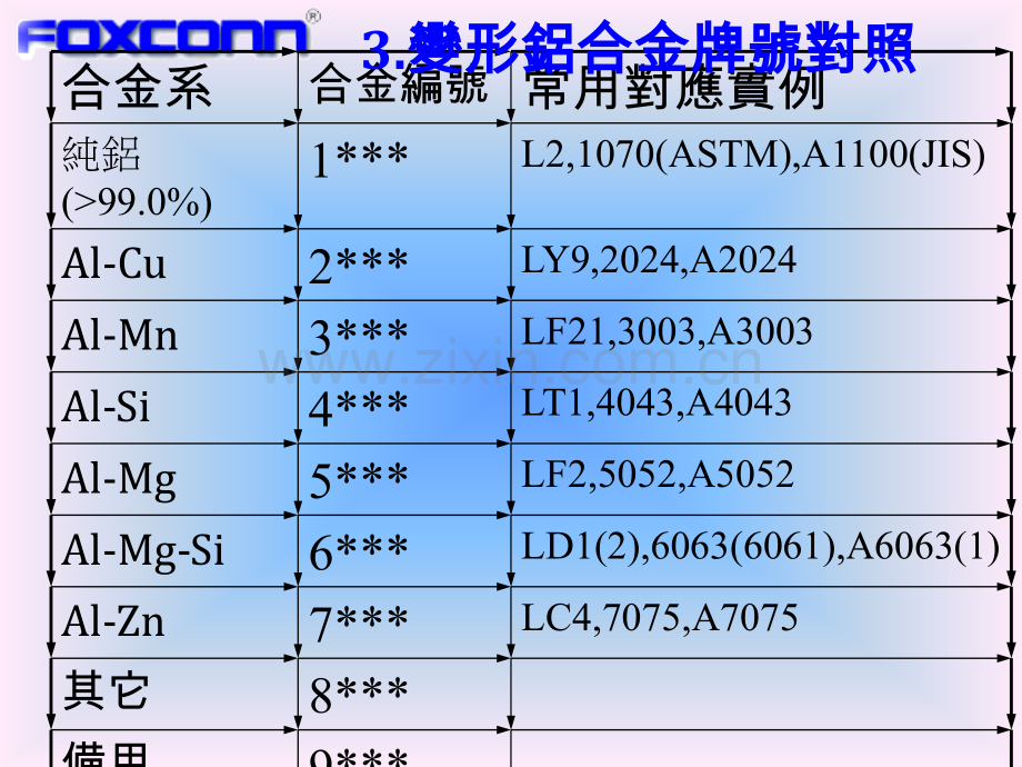 公司常用模具材料介绍2.pptx_第3页