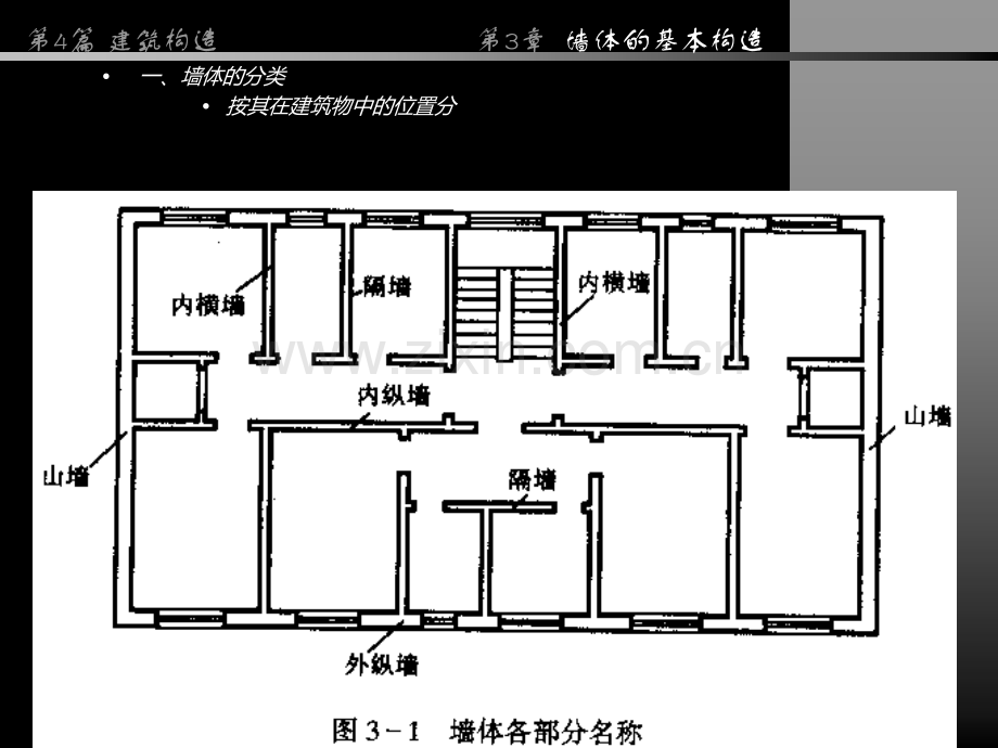 房屋建筑学同济大学复习课件第4篇-第3章-墙体的基本构-造b企业广告传媒.pptx_第1页