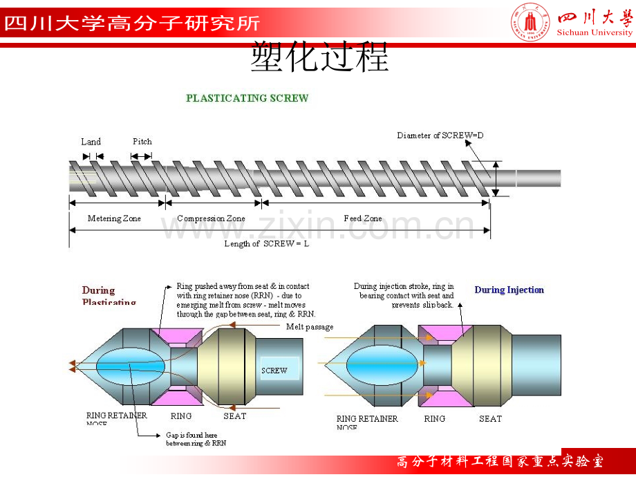 注塑工艺培训讲座.pptx_第3页