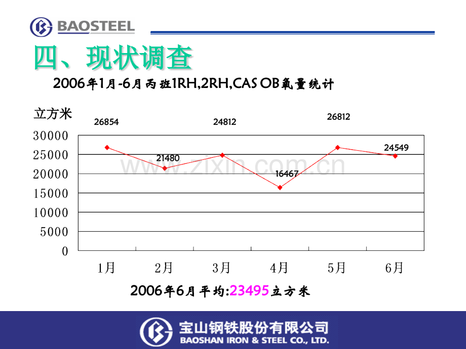 共同努力减少OB量丙班.pptx_第3页