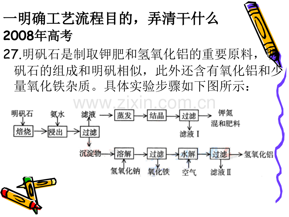 工业流程图的初步解读.pptx_第2页