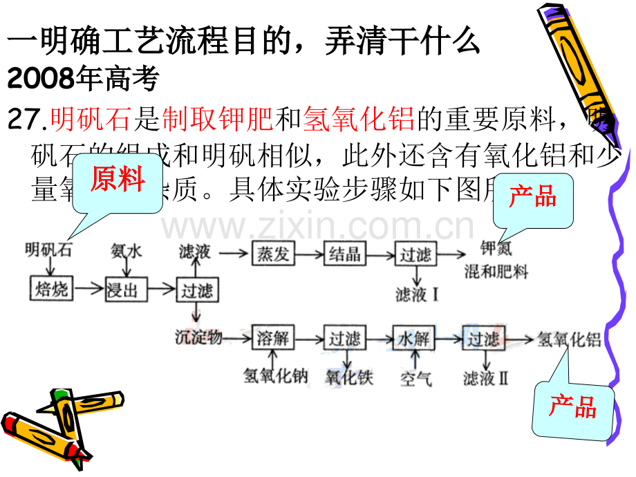 工业流程图的初步解读.pptx_第3页