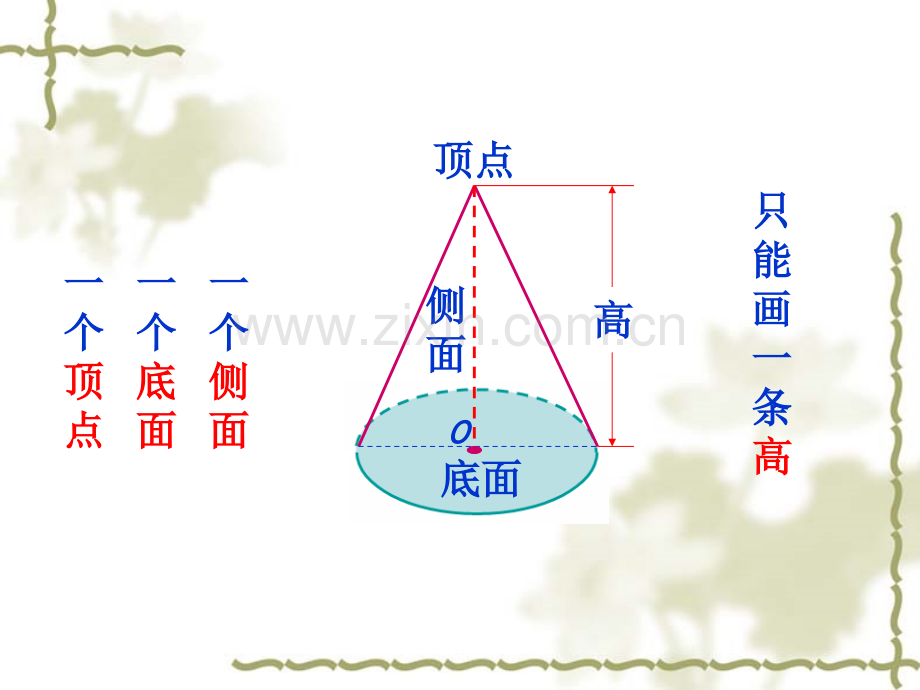 圆锥的体积飞.pptx_第3页