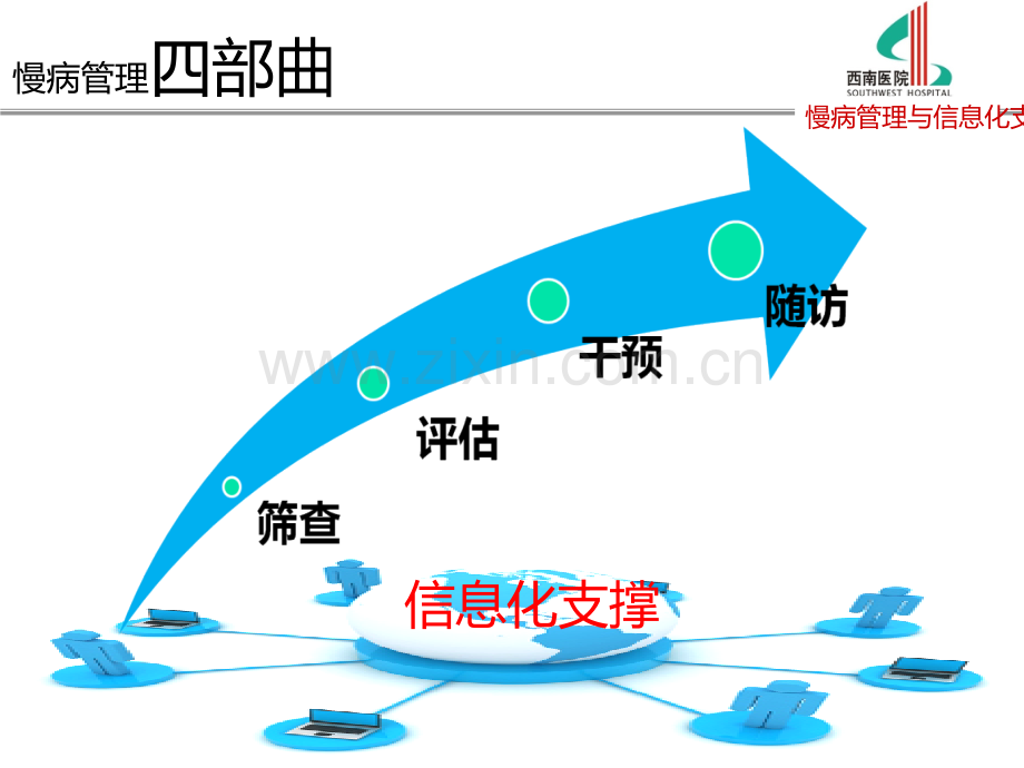 慢病管理与信息化支撑.pptx_第2页