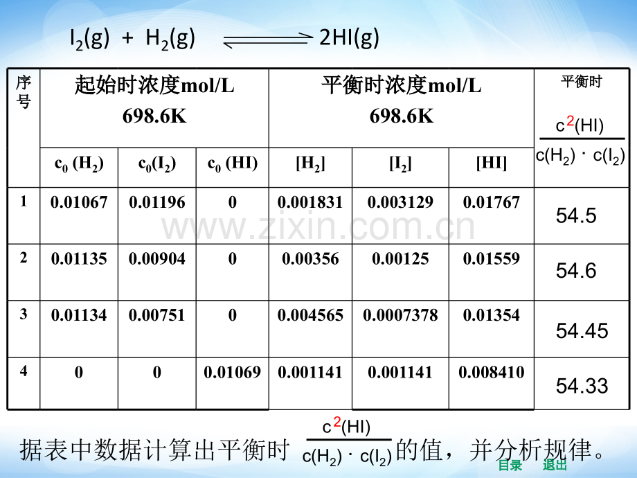 化学平衡常数..pptx_第3页