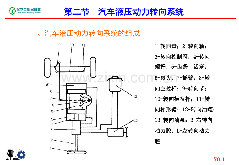 典型汽车液压系统分析分析.pptx_第1页