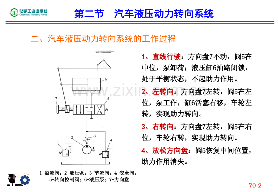 典型汽车液压系统分析分析.pptx_第2页