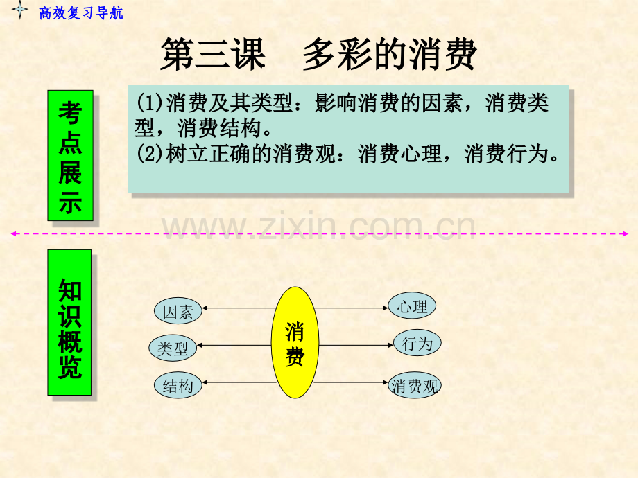 文档多彩的消费演示.pptx_第3页