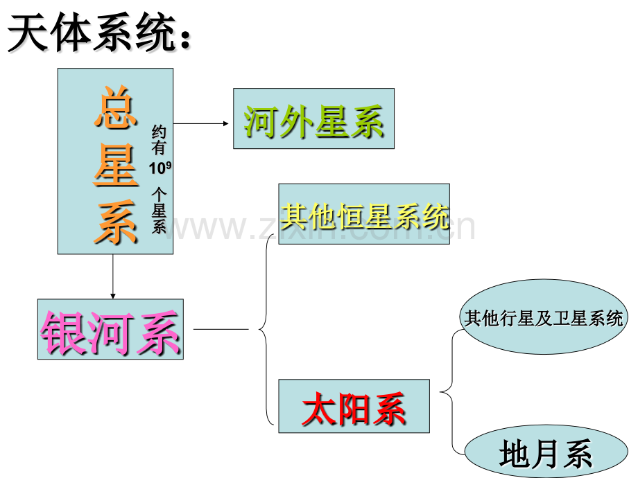 太阳系小学地理科学课.pptx_第2页