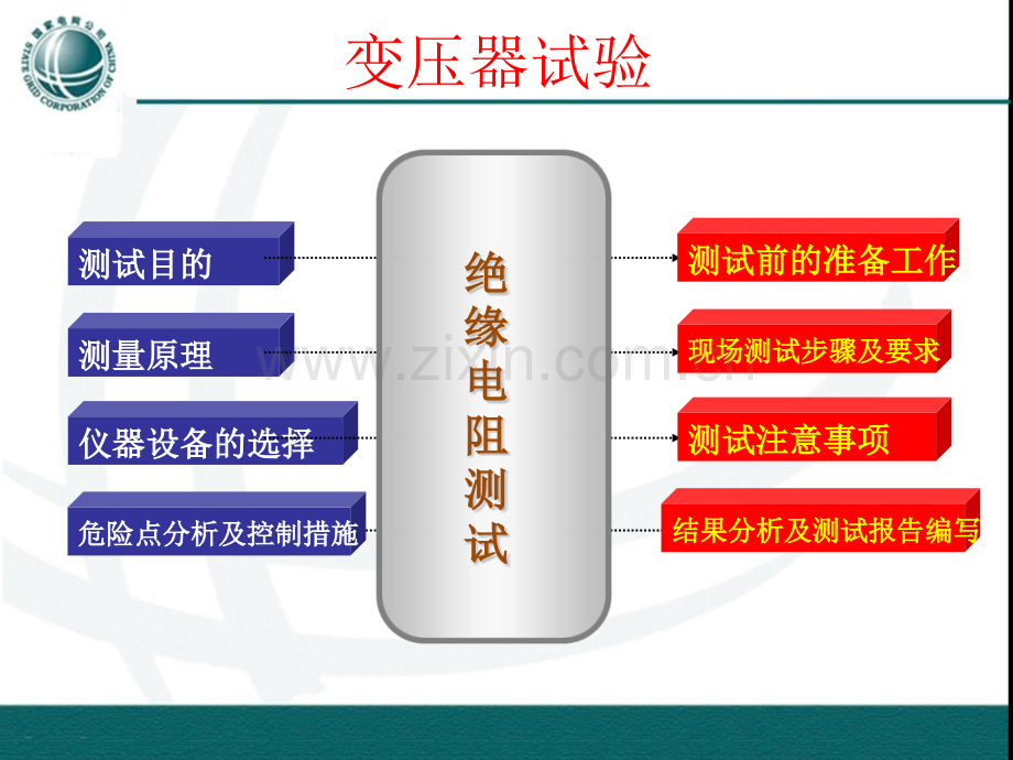 变压器绝缘电阻测试.pptx_第2页