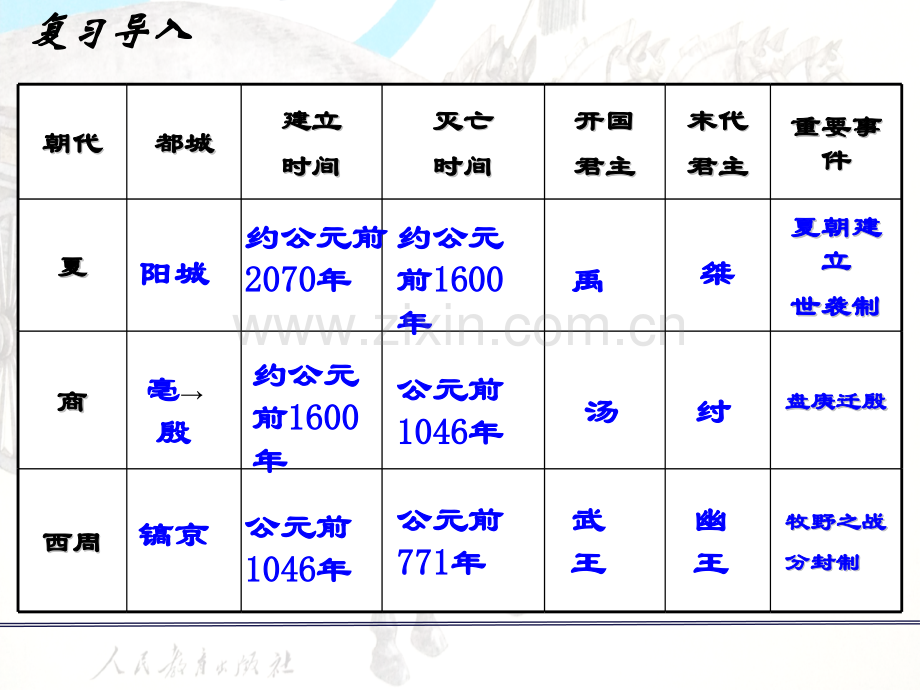 年第6课动荡的春秋时期.pptx_第1页