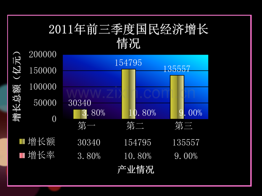 前三季度中国宏观经济分析.pptx_第2页