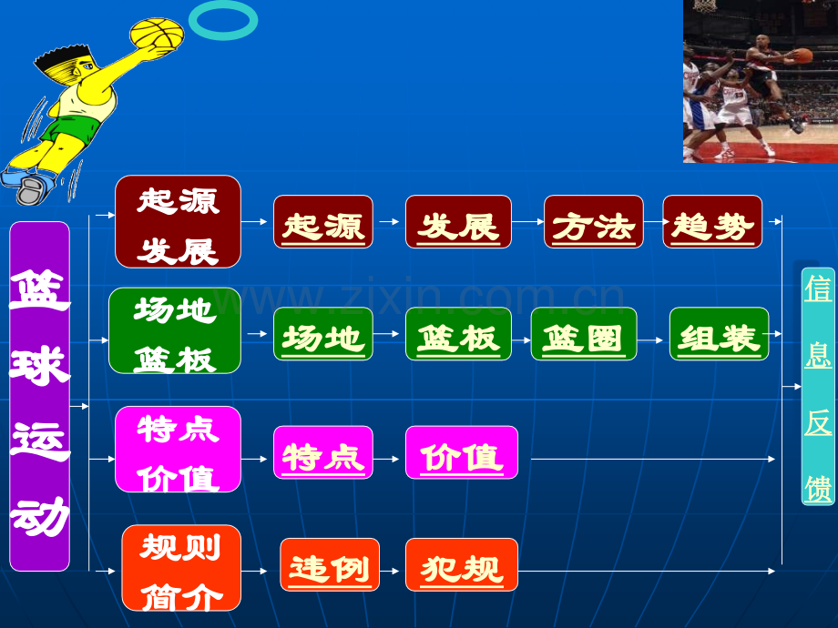 初中体育篮球运动基础知识PPT课件.pptx_第3页