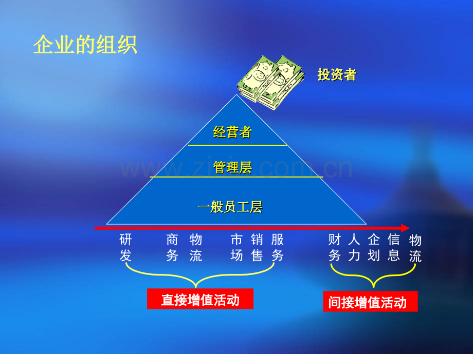 新员工入职工作态度心态意识思想引导方面的培训.pptx_第3页