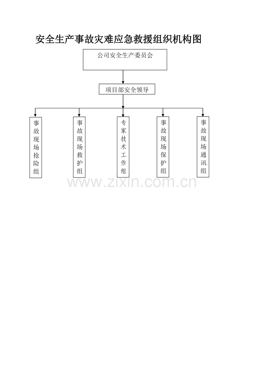 应急指挥及救援组织机构图.doc_第1页