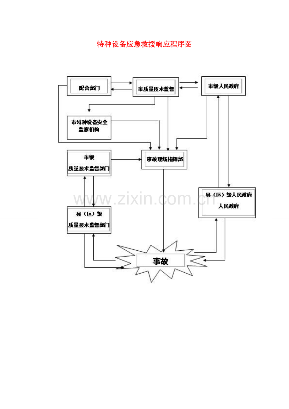 应急指挥及救援组织机构图.doc_第3页