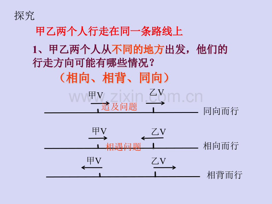 六年级数学上册分数应用题之行程问题.pptx_第3页