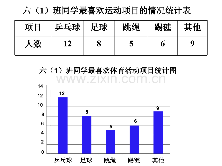 扇形统计图例一.pptx_第2页