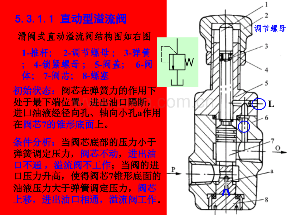 压力控制阀优秀课件.pptx_第2页