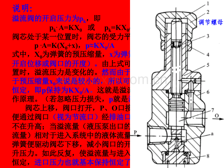 压力控制阀优秀课件.pptx_第3页