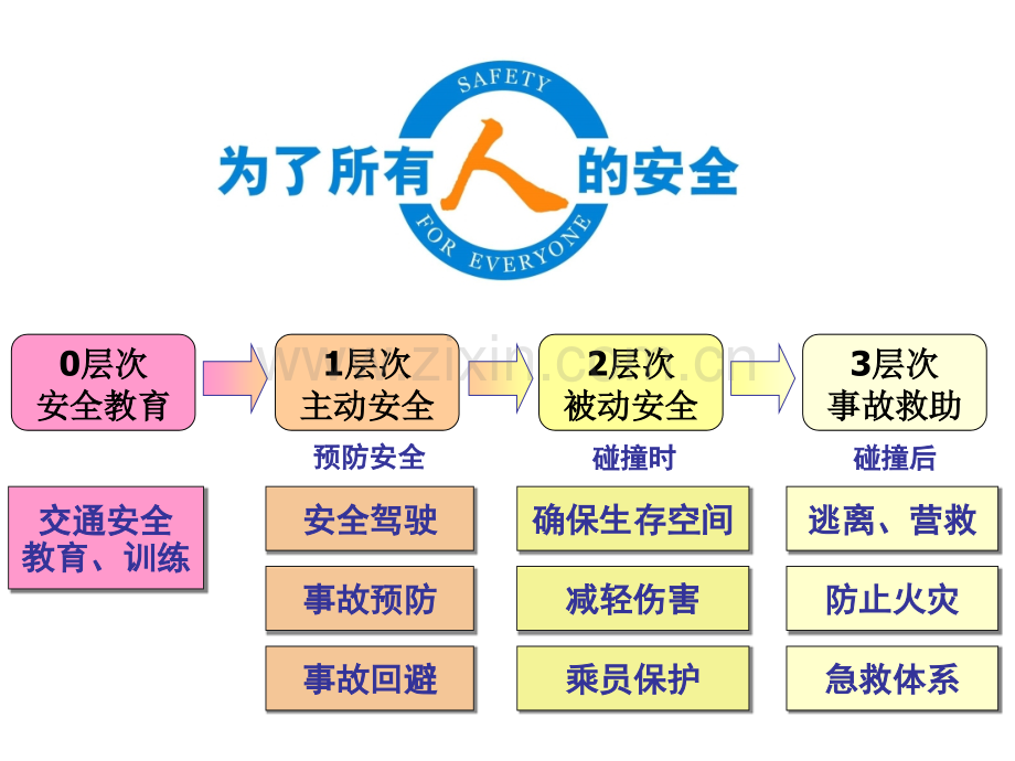 司机安全教育及礼仪培训.pptx_第2页