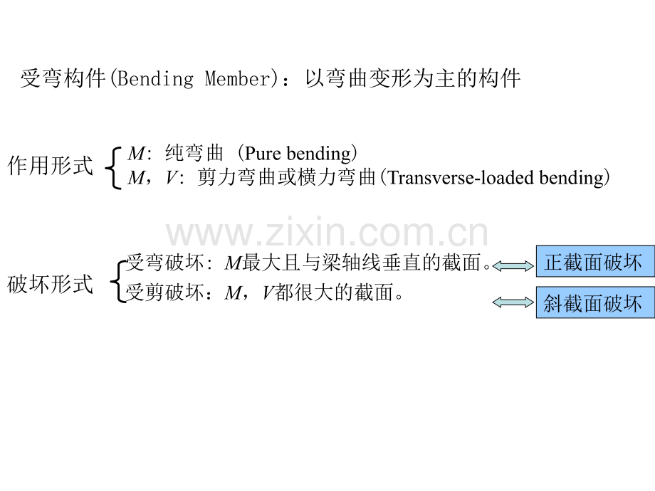 受弯构件正截面承载力计算.pptx_第3页