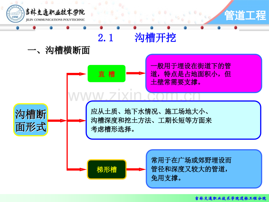 市政管道开槽施工.pptx_第3页