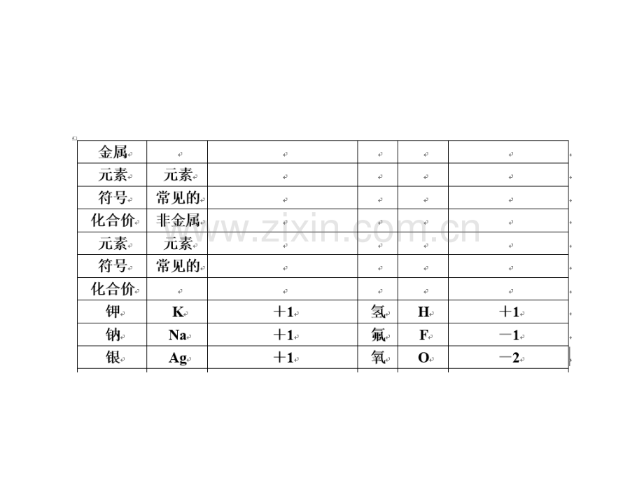 大学物理化学授课化合价与化学式本科专业.pptx_第2页