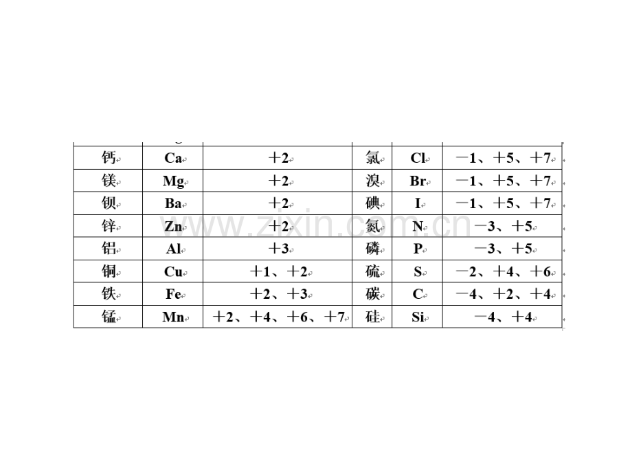 大学物理化学授课化合价与化学式本科专业.pptx_第3页