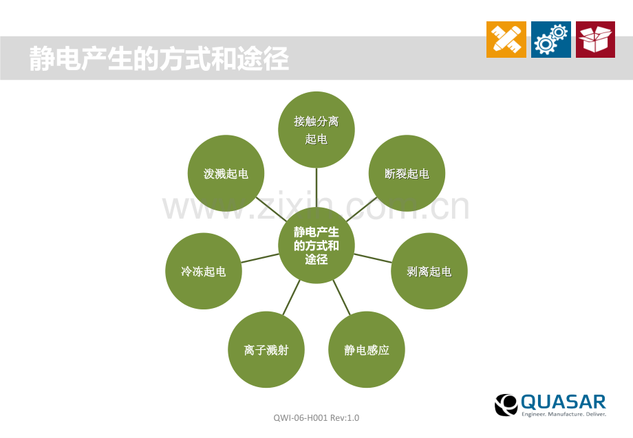 新员工品质技术基础知识培训.pptx_第3页