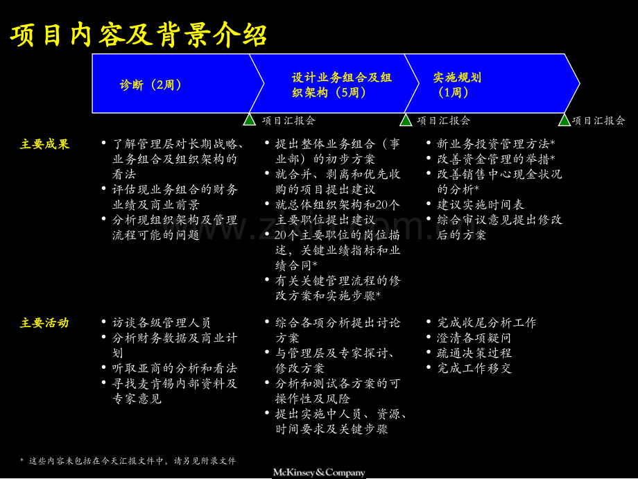 完善组织架构优化管理流程.pptx_第2页