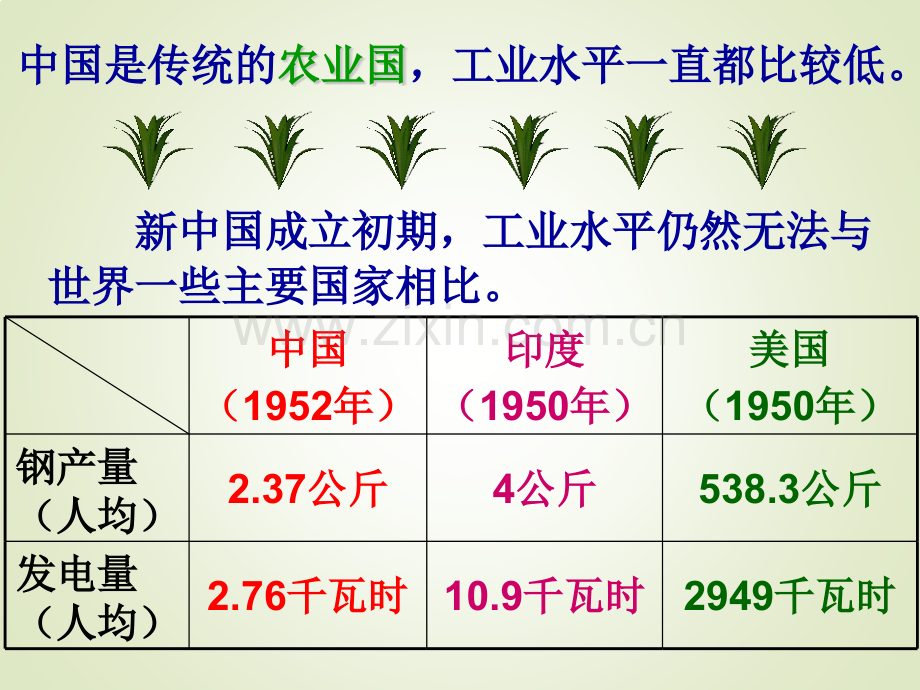 八年级历史下册新民主主义向社会主义过渡中华书局版.pptx_第3页