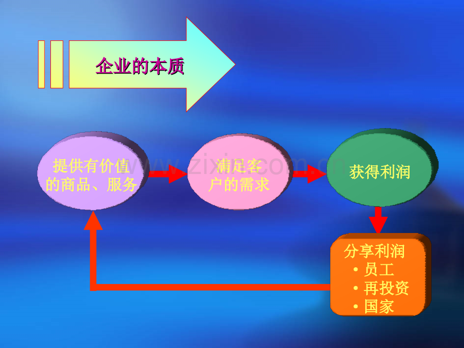 新员工培训思想篇.pptx_第2页