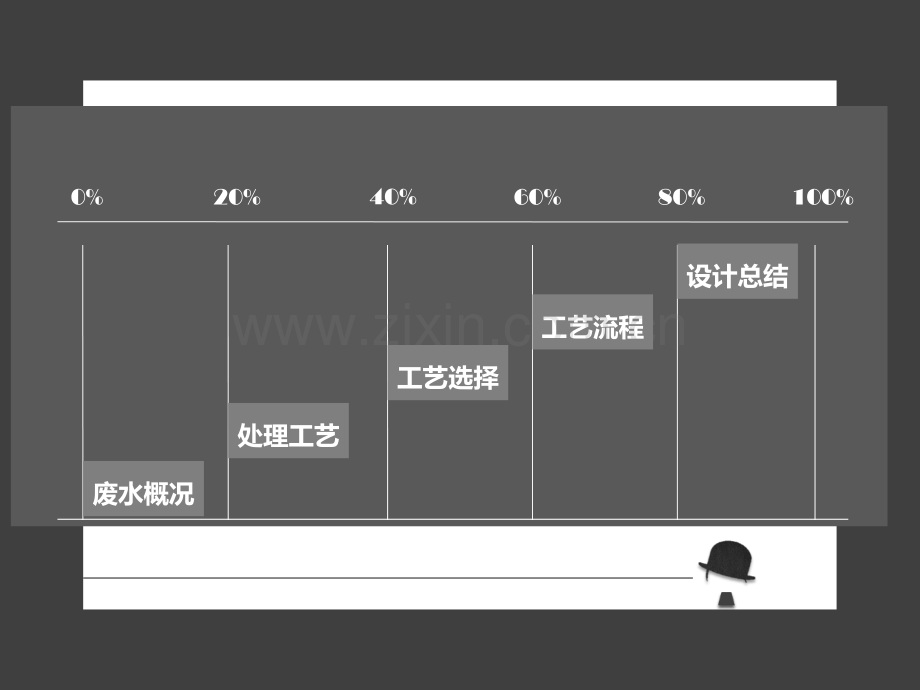 城市污水处理厂工艺流程设计.pptx_第1页