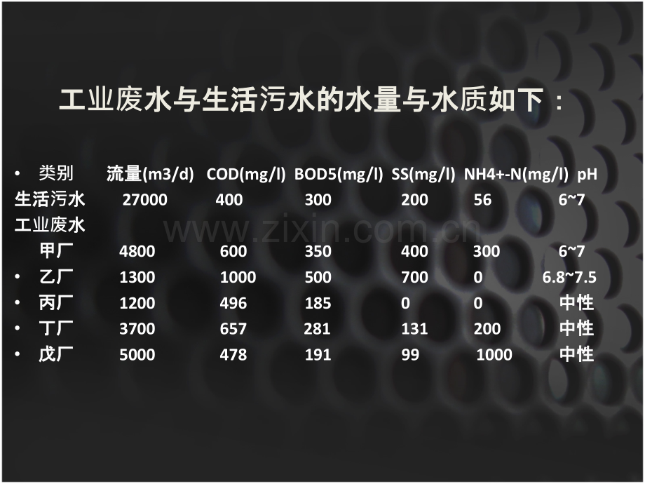 城市污水处理厂工艺流程设计.pptx_第3页