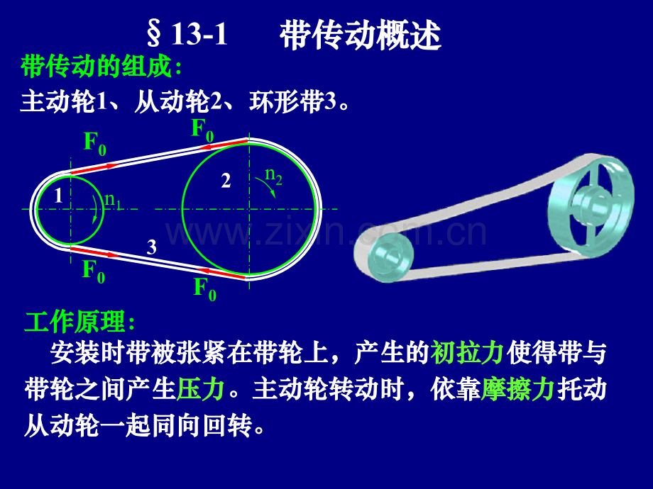 工学带传动.pptx_第3页