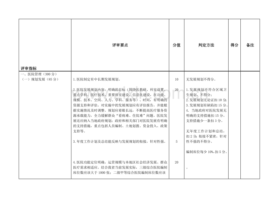 四川省综合医院评审标准112规划组织管理.doc_第2页