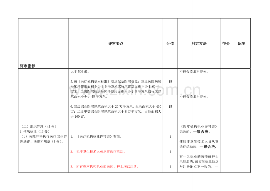 四川省综合医院评审标准112规划组织管理.doc_第3页