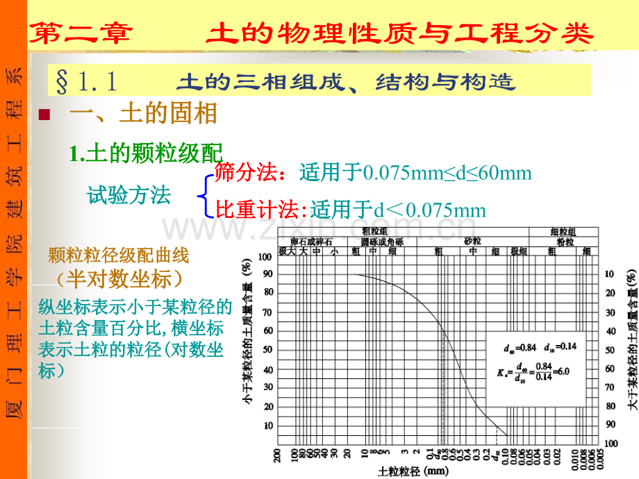 土力学与基础工程-总复习.pptx_第3页