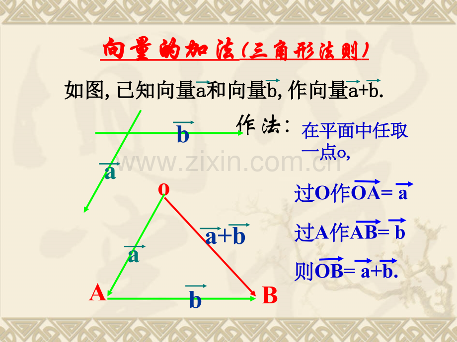 数乘向量用.pptx_第2页