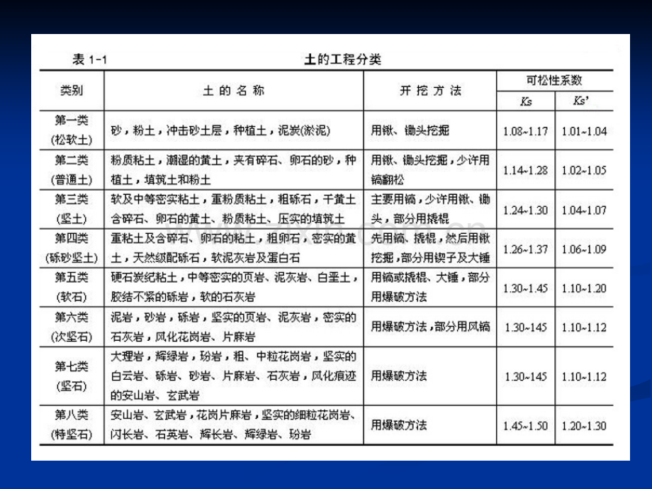 同济大学土木工程施工-土方工程.pptx_第1页