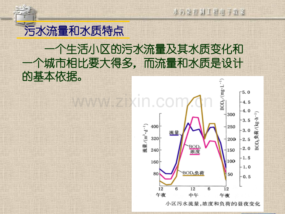 城市污水处理厂设计2.pptx_第2页