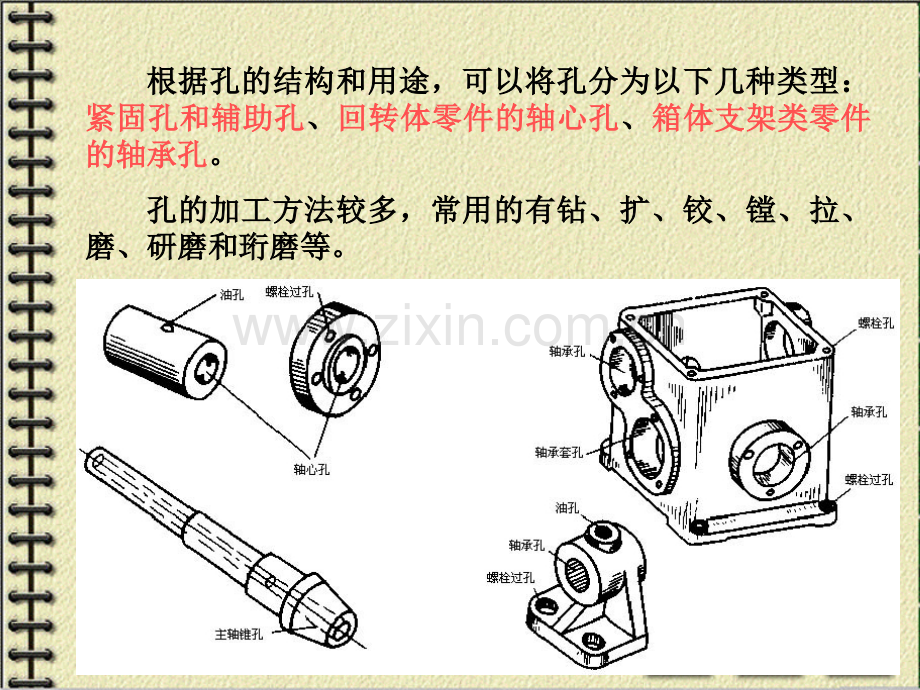 常见表面加工方法2孔加工.pptx_第1页