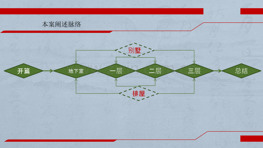 别墅排屋户型分析.pptx_第1页