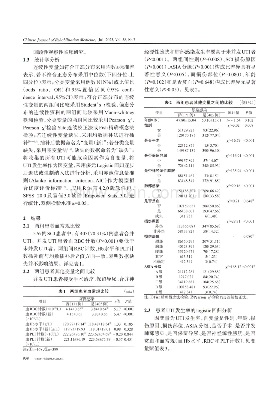 脊髓损伤住院康复患者尿路感染相关危险因素回顾性分析.pdf_第3页